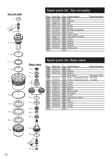 Owners Manual - Zupin