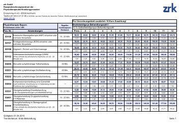 www.zrk.de Pos. Nr. Anwendungen Preis 2 3 4 5 6 7 8 9 10 11 12 ...