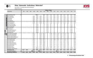 Zittau - Hainewalde - Großschönau - Waltersdorf