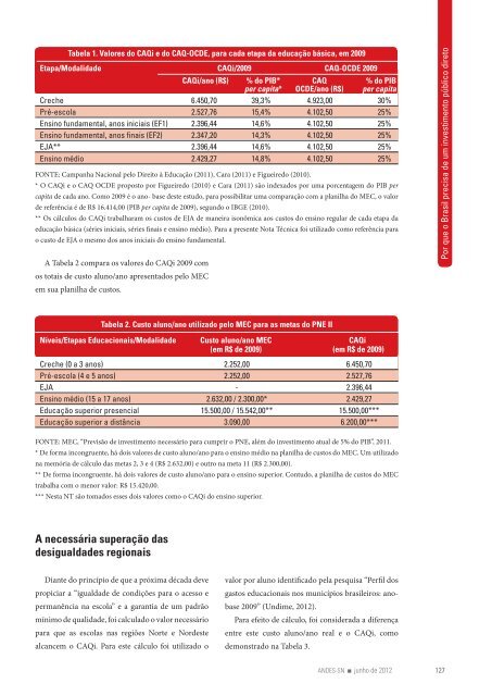 Revista Universidade e Sociedade - Andes-SN