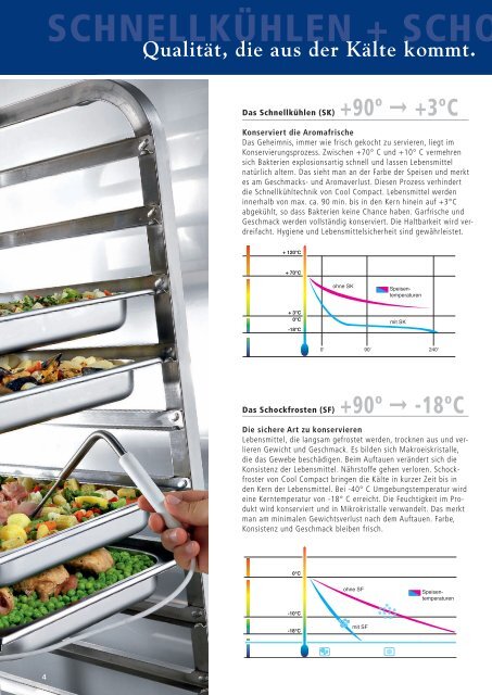 Schnellkühler / Schockfroster - Cool Compact Kühlgeräte