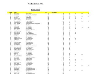 KW52: Gästeschießen 2007 - Jugend - ZV-Sontheim