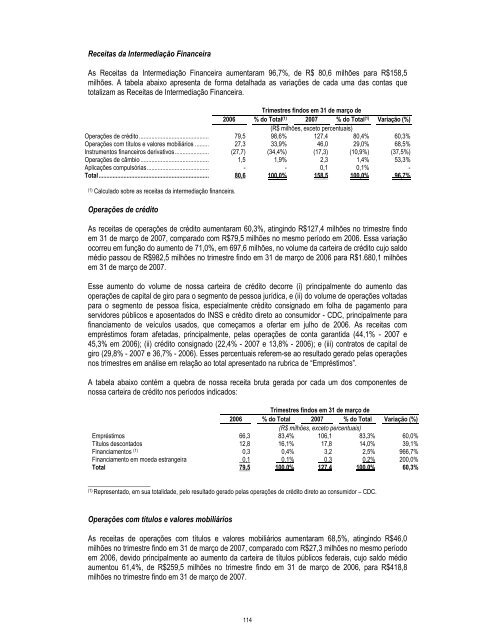 Prospecto IPO - Daycoval