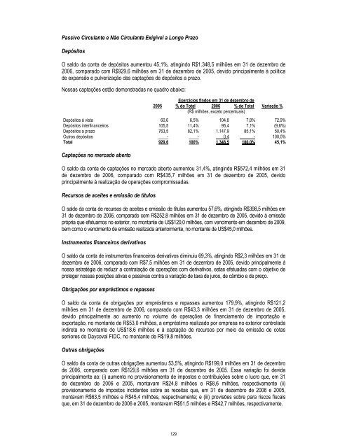 Prospecto IPO - Daycoval