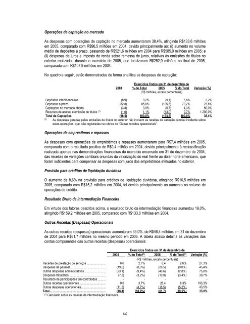 Prospecto IPO - Daycoval