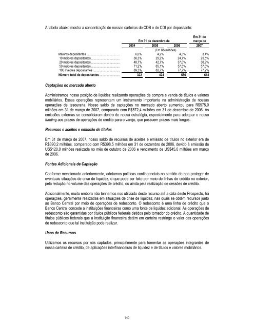 Prospecto IPO - Daycoval