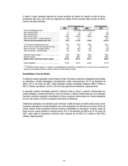 Prospecto IPO - Daycoval