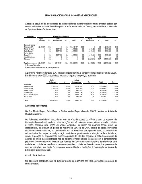 Prospecto IPO - Daycoval