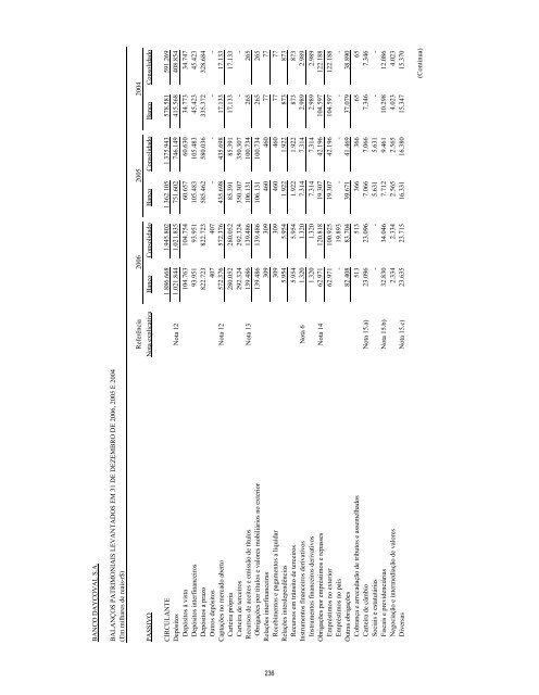 Prospecto IPO - Daycoval