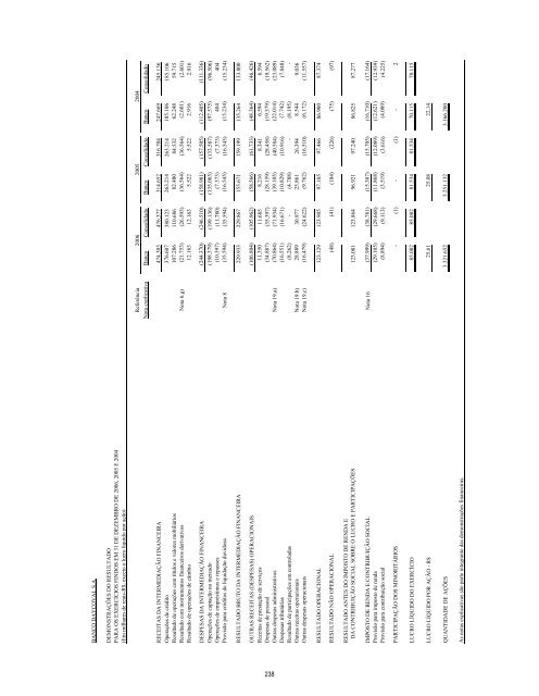 Prospecto IPO - Daycoval