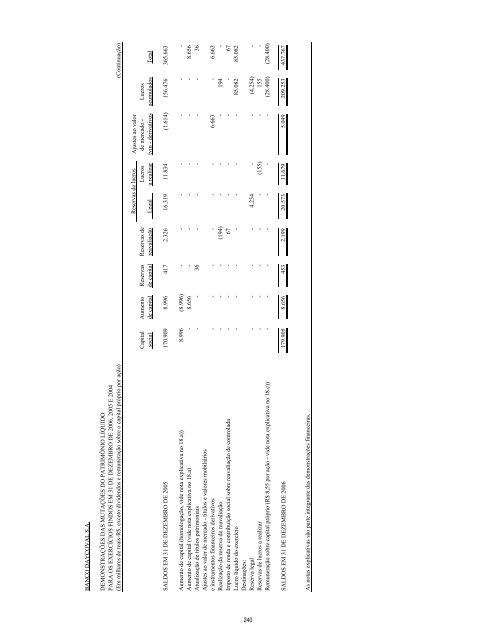 Prospecto IPO - Daycoval