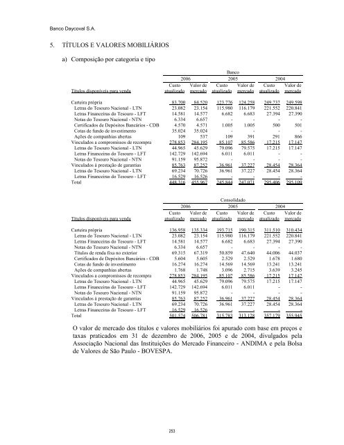 Prospecto IPO - Daycoval