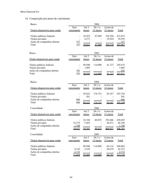 Prospecto IPO - Daycoval