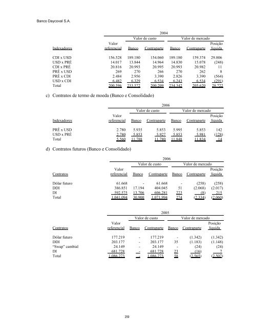 Prospecto IPO - Daycoval