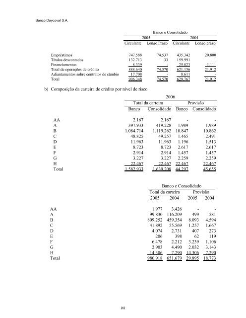 Prospecto IPO - Daycoval