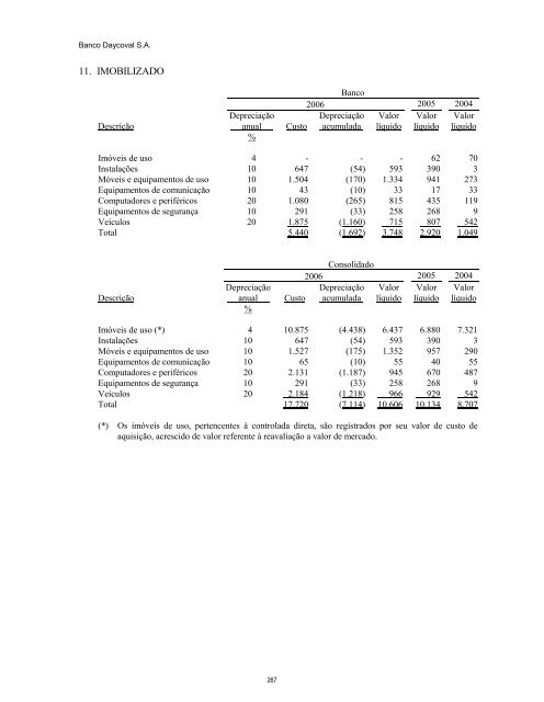 Prospecto IPO - Daycoval