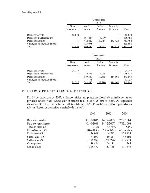 Prospecto IPO - Daycoval