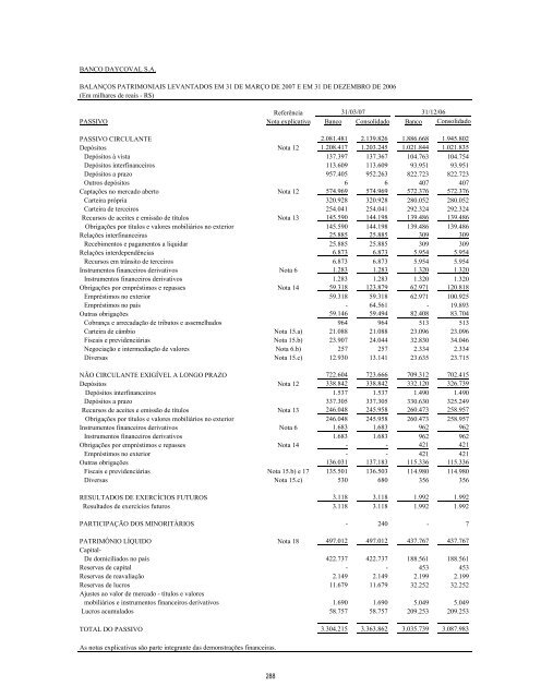 Prospecto IPO - Daycoval