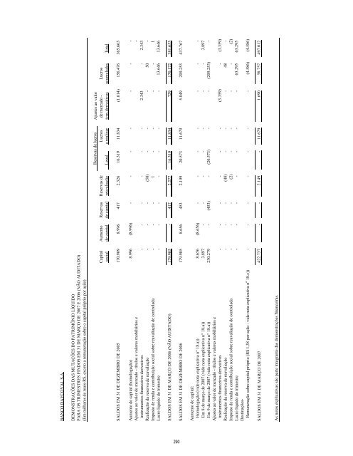 Prospecto IPO - Daycoval