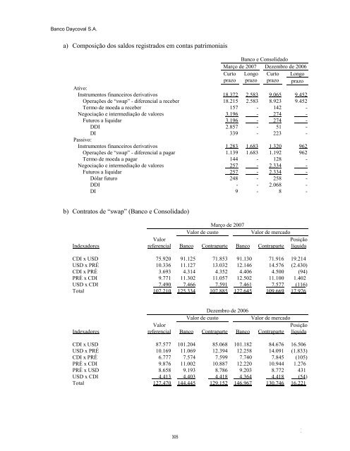 Prospecto IPO - Daycoval