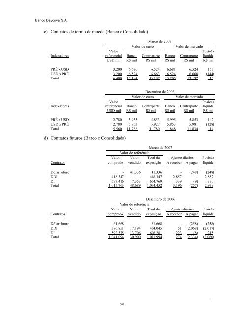 Prospecto IPO - Daycoval