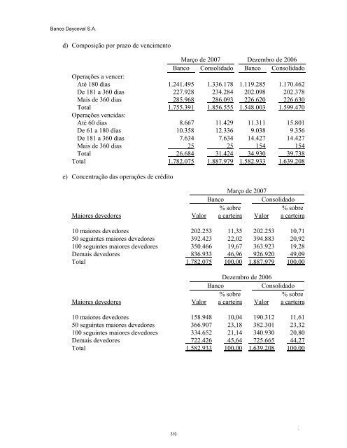 Prospecto IPO - Daycoval