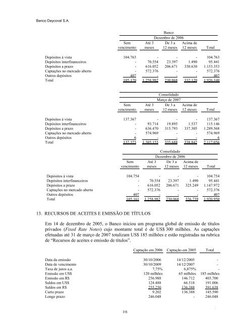 Prospecto IPO - Daycoval