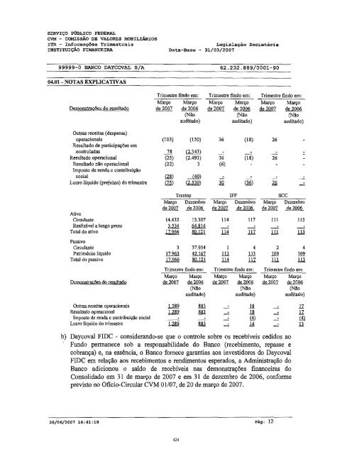 Prospecto IPO - Daycoval