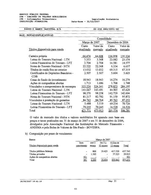 Prospecto IPO - Daycoval