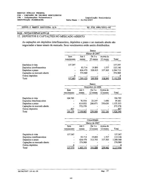 Prospecto IPO - Daycoval