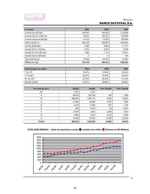 Prospecto IPO - Daycoval