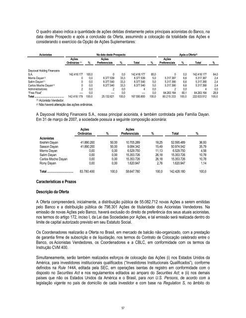 Prospecto IPO - Daycoval