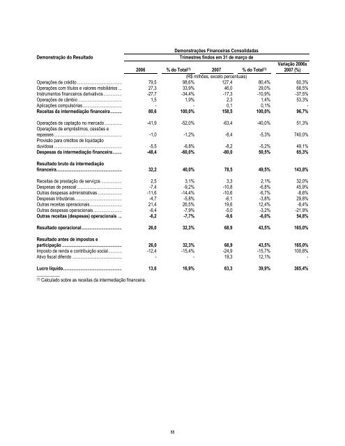 Prospecto IPO - Daycoval