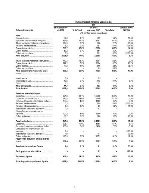 Prospecto IPO - Daycoval