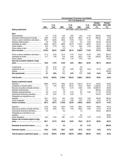 Prospecto IPO - Daycoval