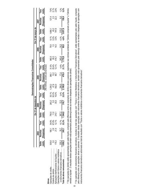 Prospecto IPO - Daycoval