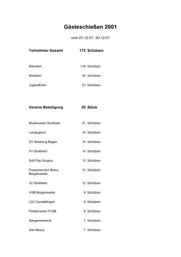 KW52: Gästeschießen 2001 - ZV-Sontheim