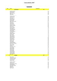 KW52: Gästeschießen 2007 - Vereinspokal Mannschaft - ZV-Sontheim