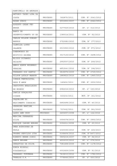 Atos Oficiais publicados em 12/03/2013 - Prefeitura de Vitória