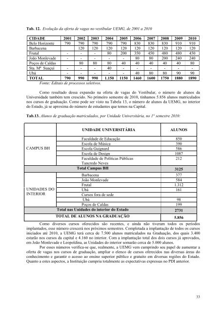 PLANO DE DESENVOLVIMENTO - Intranet - Uemg