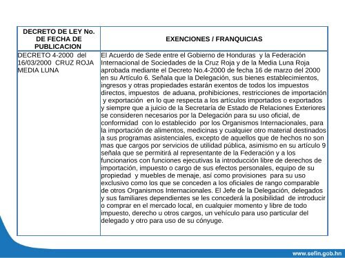 DECRETOS DE LEYES EXITENTES EN EL PAIS ... - Diario La Prensa