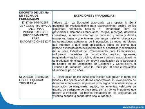 DECRETOS DE LEYES EXITENTES EN EL PAIS ... - Diario La Prensa