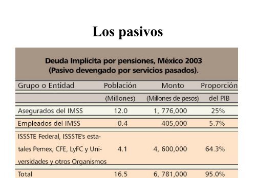 Reformas pensionarias del ISSSTE - ITAM