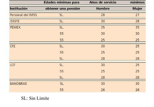 Reformas pensionarias del ISSSTE - ITAM