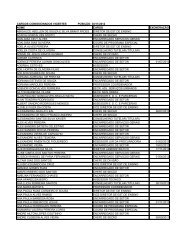 Cargos Comissionaods vigentes - Prefeitura de Montes Claros-MG