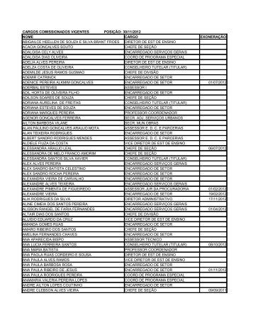 Cargos Comissionaods vigentes - Prefeitura de Montes Claros-MG