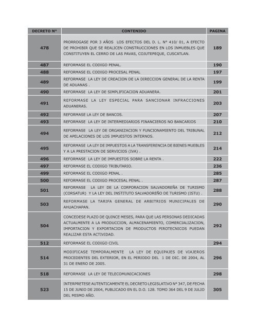 Anuario Legislativo 04-05 - Asamblea Legislativa