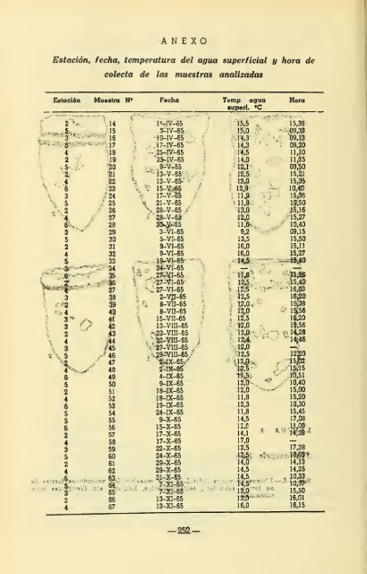 Boletin de la Sociedad de Biología de Concepción