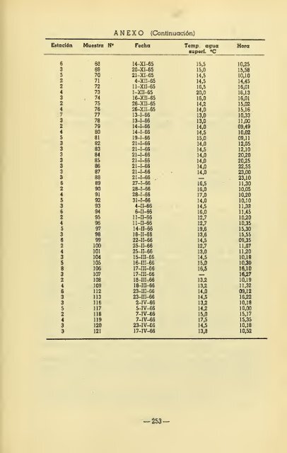 Boletin de la Sociedad de Biología de Concepción