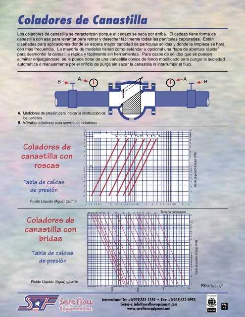 Coladores Tipo - Sure Flow Equipment Inc